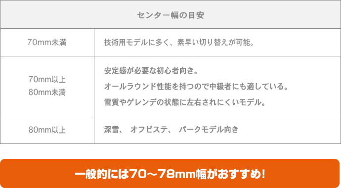 一般的には70〜78mmがおすすめ！