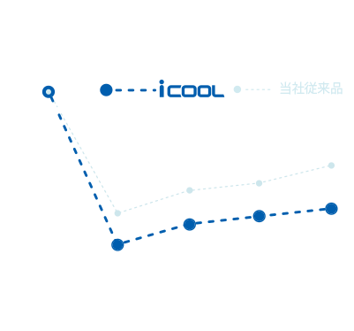 涼感データ