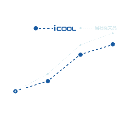 太陽光反射データ
