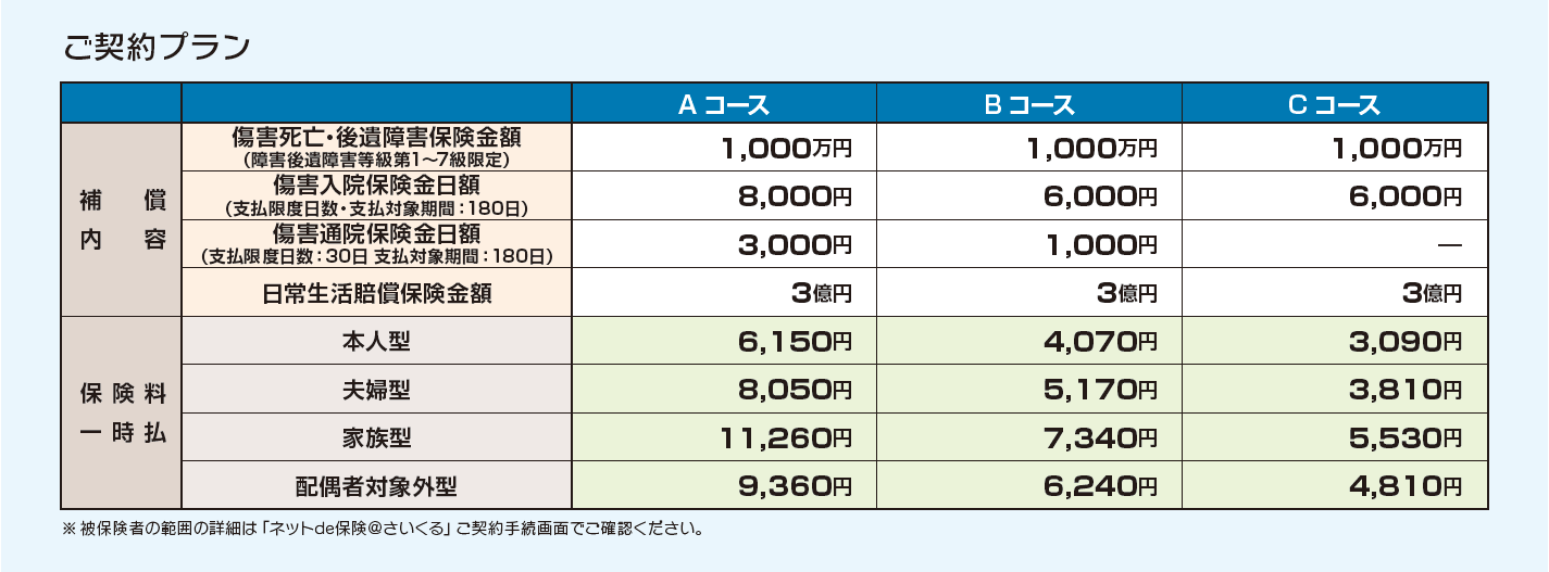 インターネットで加入できる自転車向け保険「＠さいくる」