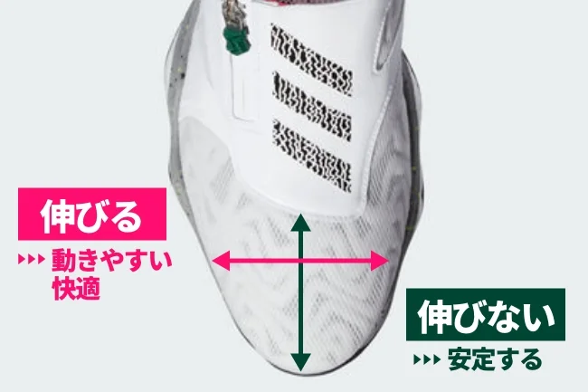伸びる→動きやすい快適 伸びない→安定する