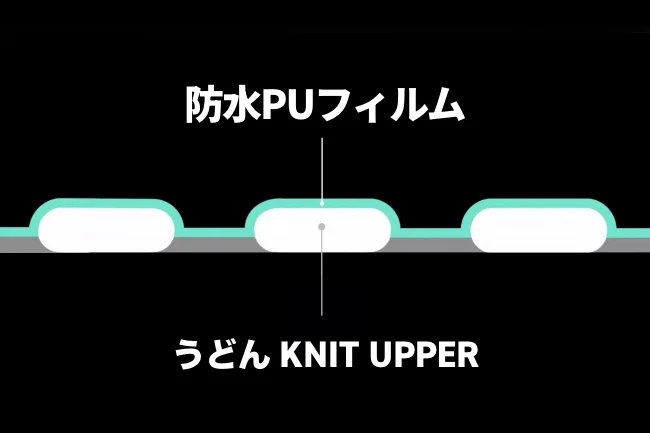 防水PUフィルム うどんKNIT UPPER