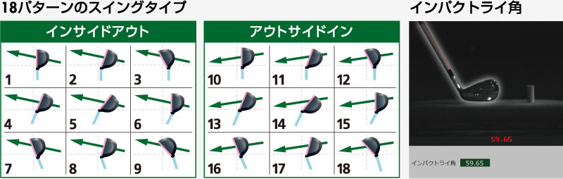 18パターンのヘッド軌道