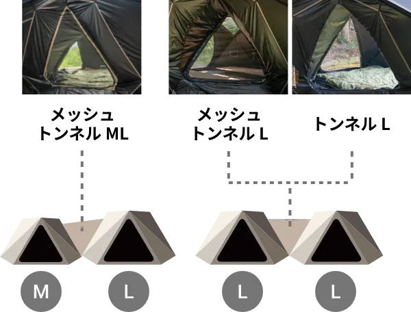 MサイズテントとLサイズテントを組み合わせる場合は、「メッシュトンネルML」が対応。Lサイズテント同士を連結する場合は、「メッシュトンネルL」または「トンネルL」が対応。