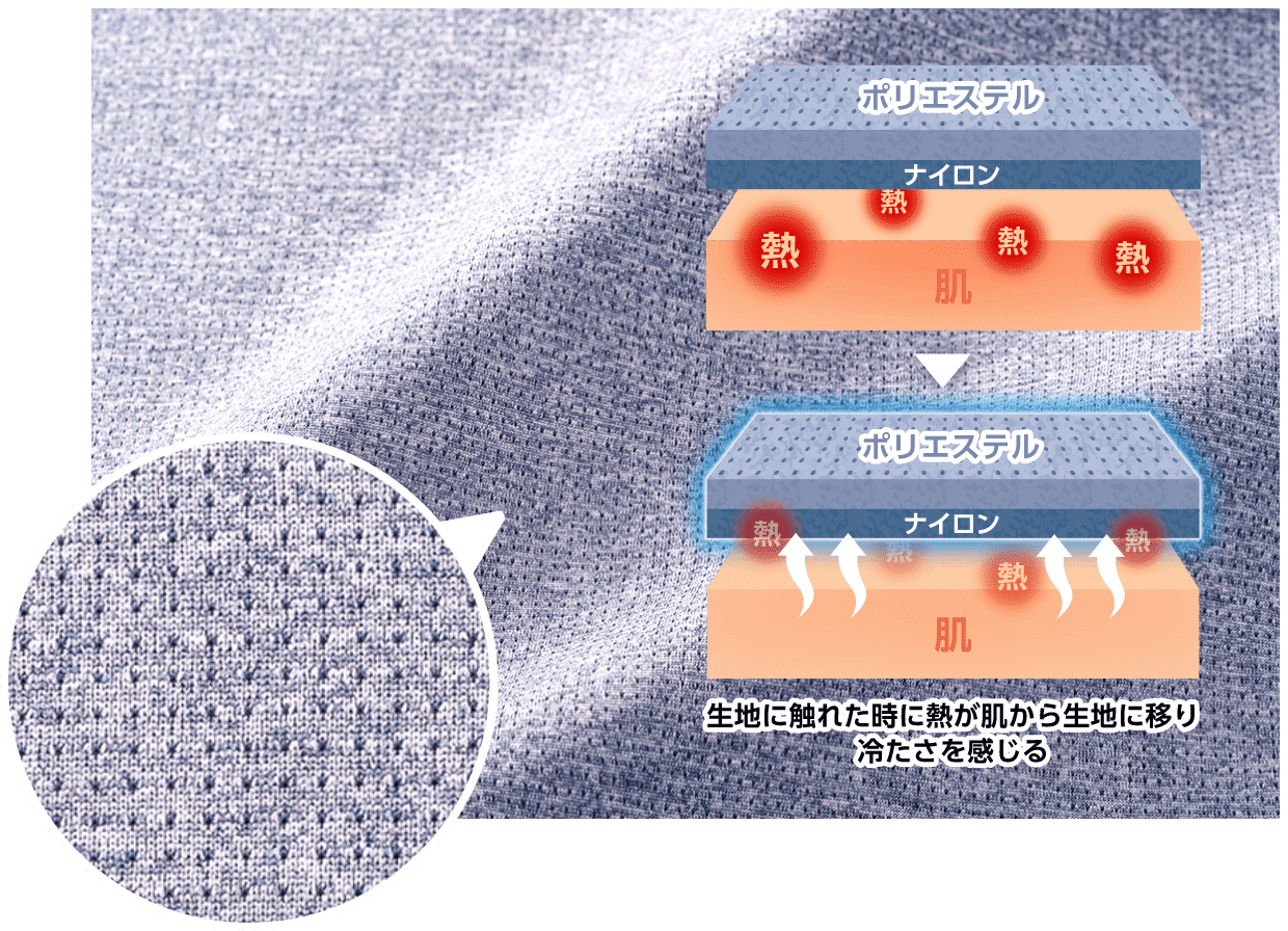 接触冷感イメージ