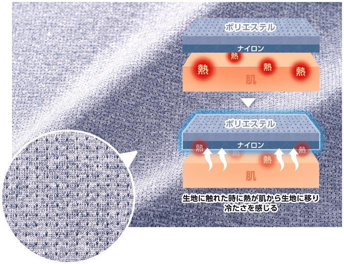 接触冷感イメージ