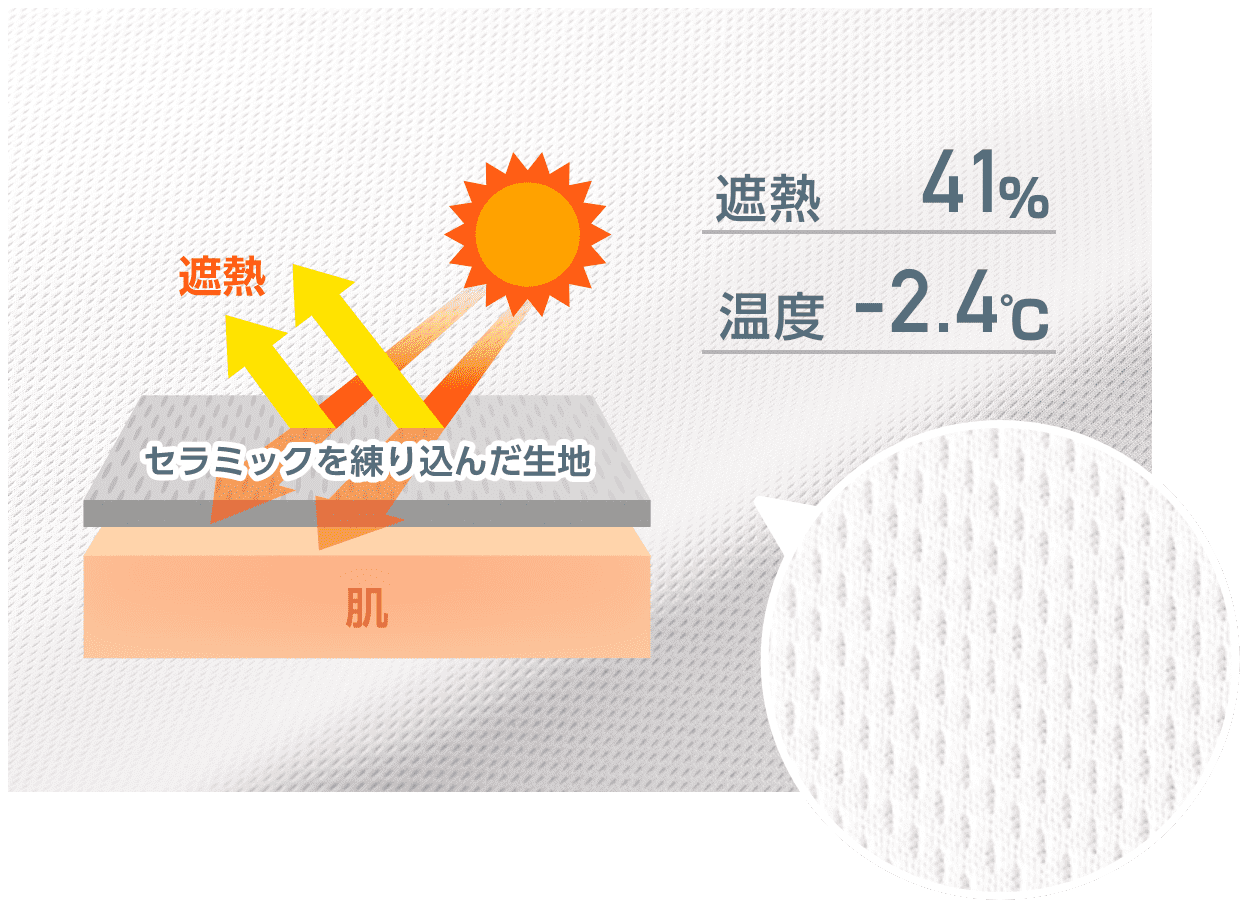 遮熱