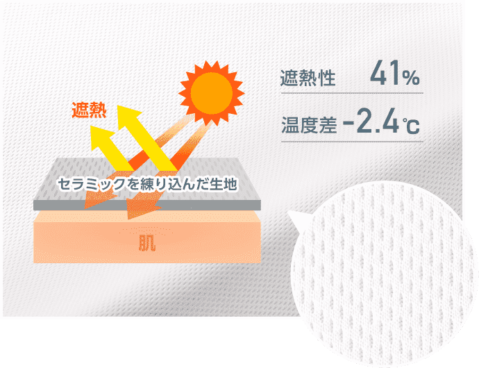 遮熱