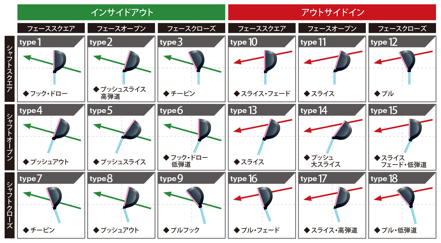 18パターンのスイングタイプ