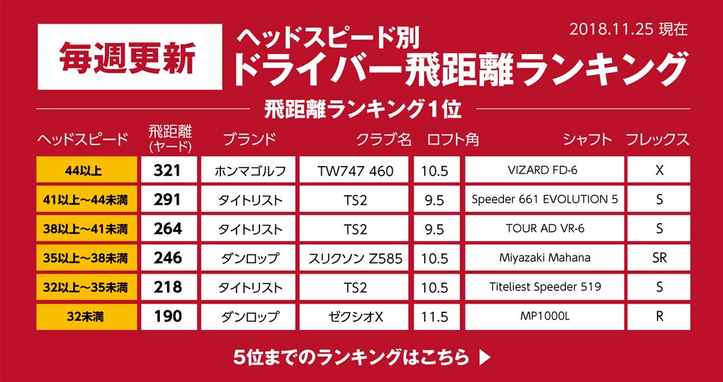 5位までのランキングはこちら