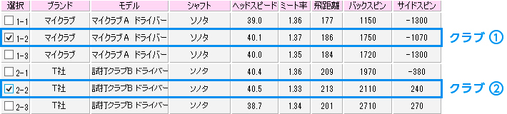 店舗Aで計測したデータ