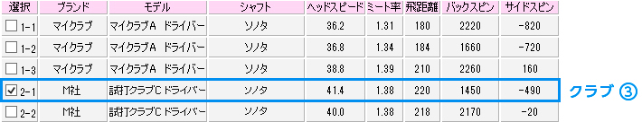 店舗Bで計測したデータ