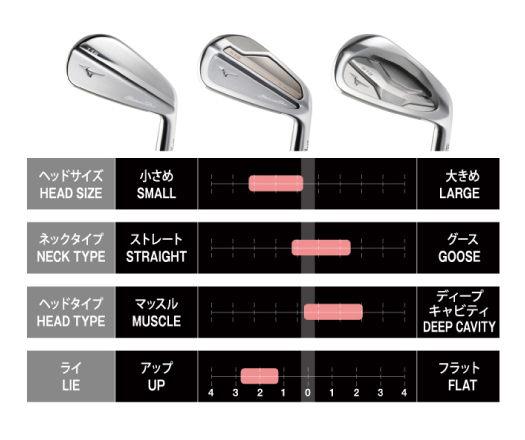 スイングにあったヘッドをご提案