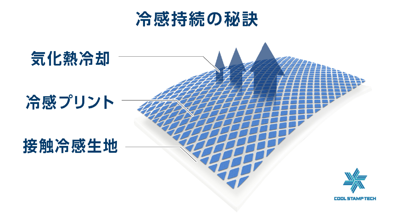 冷感持続の秘訣