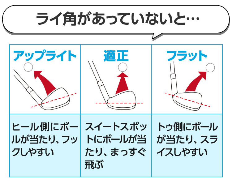 適正なライ角とは