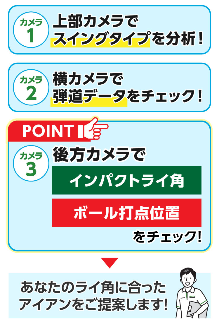 3つのカメラの役割はこちら